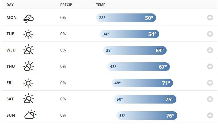 Weather calendar